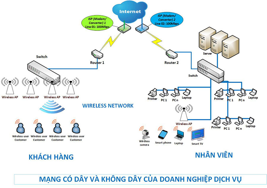 Mô hình hệ thống máy chủ tên miền đệm  Trung Tâm Internet Việt Nam VNNIC