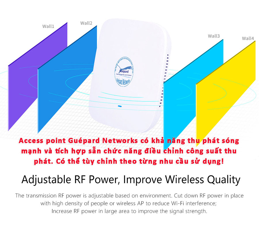 Guépard GC300N - WiFi indoor - High speed access point - WiFi chuyên dụng