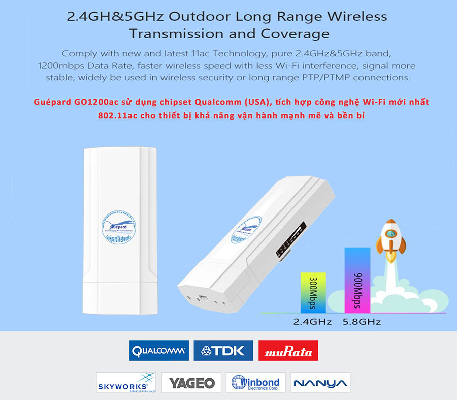 Guépard GO1200ac - WiFi outdoor - High speed access point - WiFi chuyên dụng - CPE - PTP - PMP
