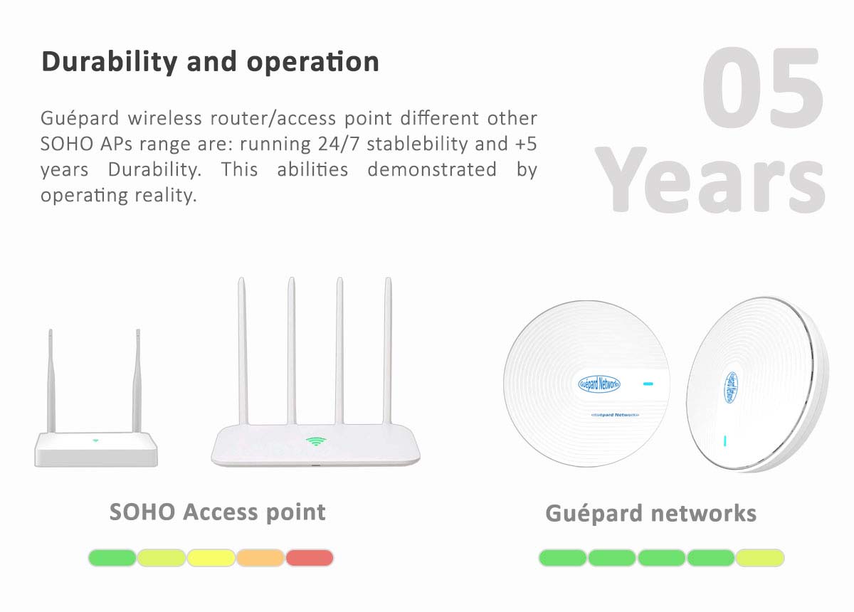 Guépard 3000Mbps - WiFi indoor - High speed router/access point - WiFi chuyên dụng