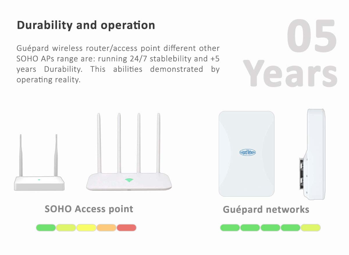 Guépard 3000Mbps - WiFi Outdoor - High speed router/access point - WiFi chuyên dụng
