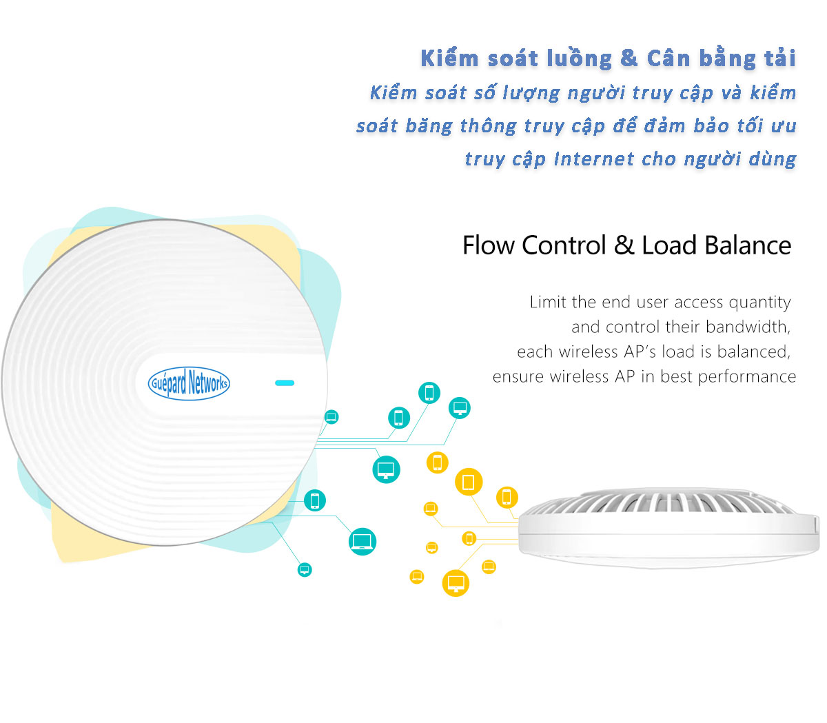 Guépard  7800Mbps - WiFi indoor - High speed router/access point - WiFi chuyên dụng