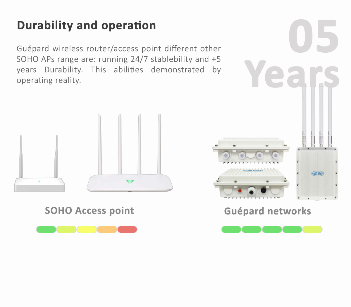 Guépard 7800Mbps - WiFi Outdoor - High speed router/access point - WiFi chuyên dụng