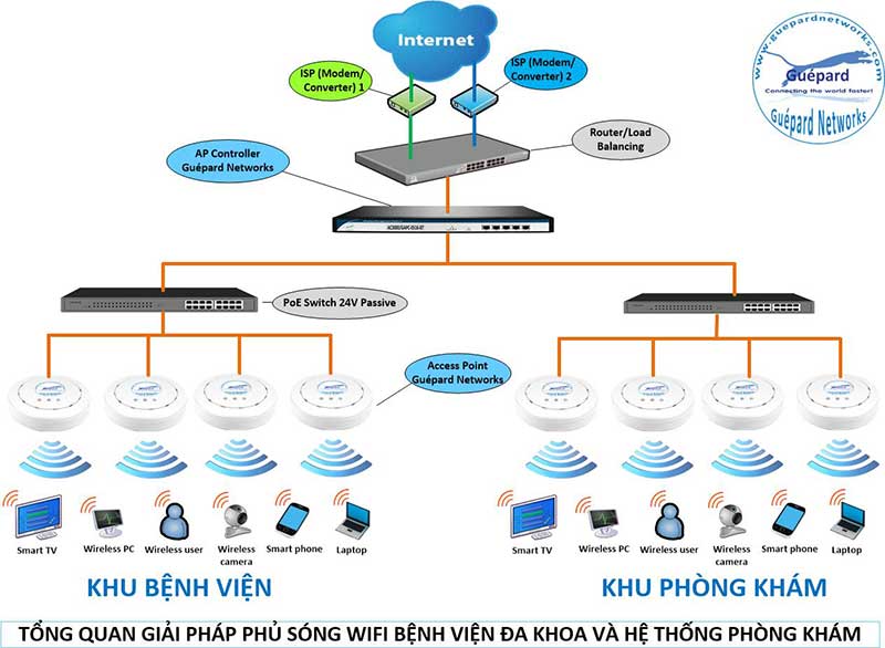 Thiết lập mạng LAN bằng cách chia subnet  VnExpress Số hóa